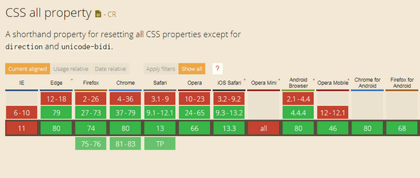 Browser Support Chart For CSS all Property